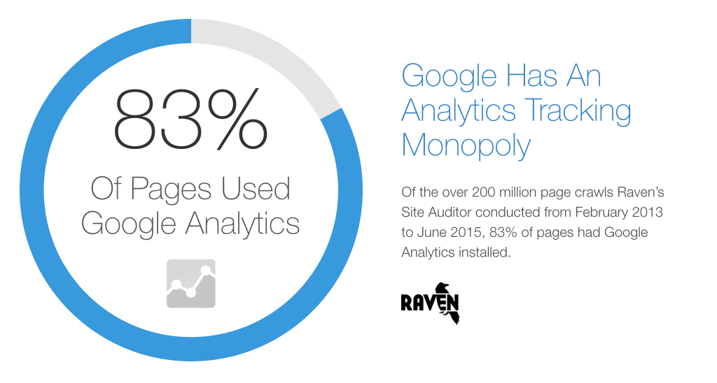 Как Google Analytics отслеживает монополию на вас
