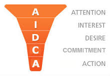 Модель AIDCA - это модель, которую вы можете использовать, чтобы мотивировать людей покупать что-либо