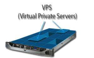 Сервис VPS (Virtual Private Server) гораздо лучше подходит для интернет-магазина