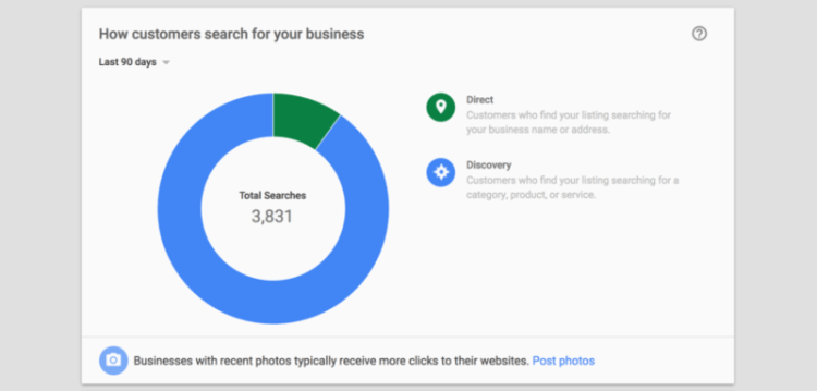 Хотя остается открытым вопрос о том, как Google рассчитывает число открытий, он дает вам хорошее представление о SEO вашего сайта и о том, насколько вы выделяетесь по сравнению с конкурентами вашего бизнеса