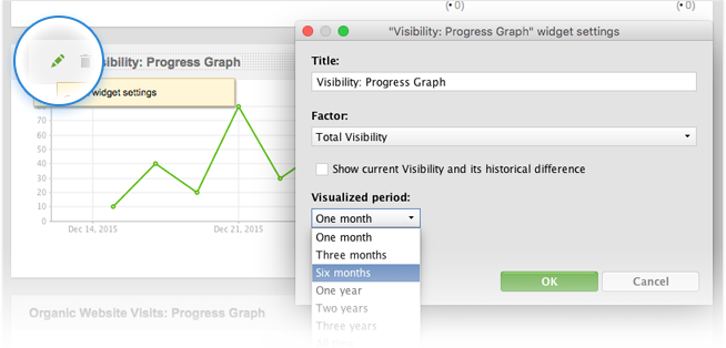Чтобы установить пользовательский период времени для графика, прокрутите свой отчет, найдите виджет с графиком, который вы хотите отредактировать, и нажмите   ,  В открывшемся меню выберите период, на котором будет отображаться график прогресса, и нажмите « ОК»